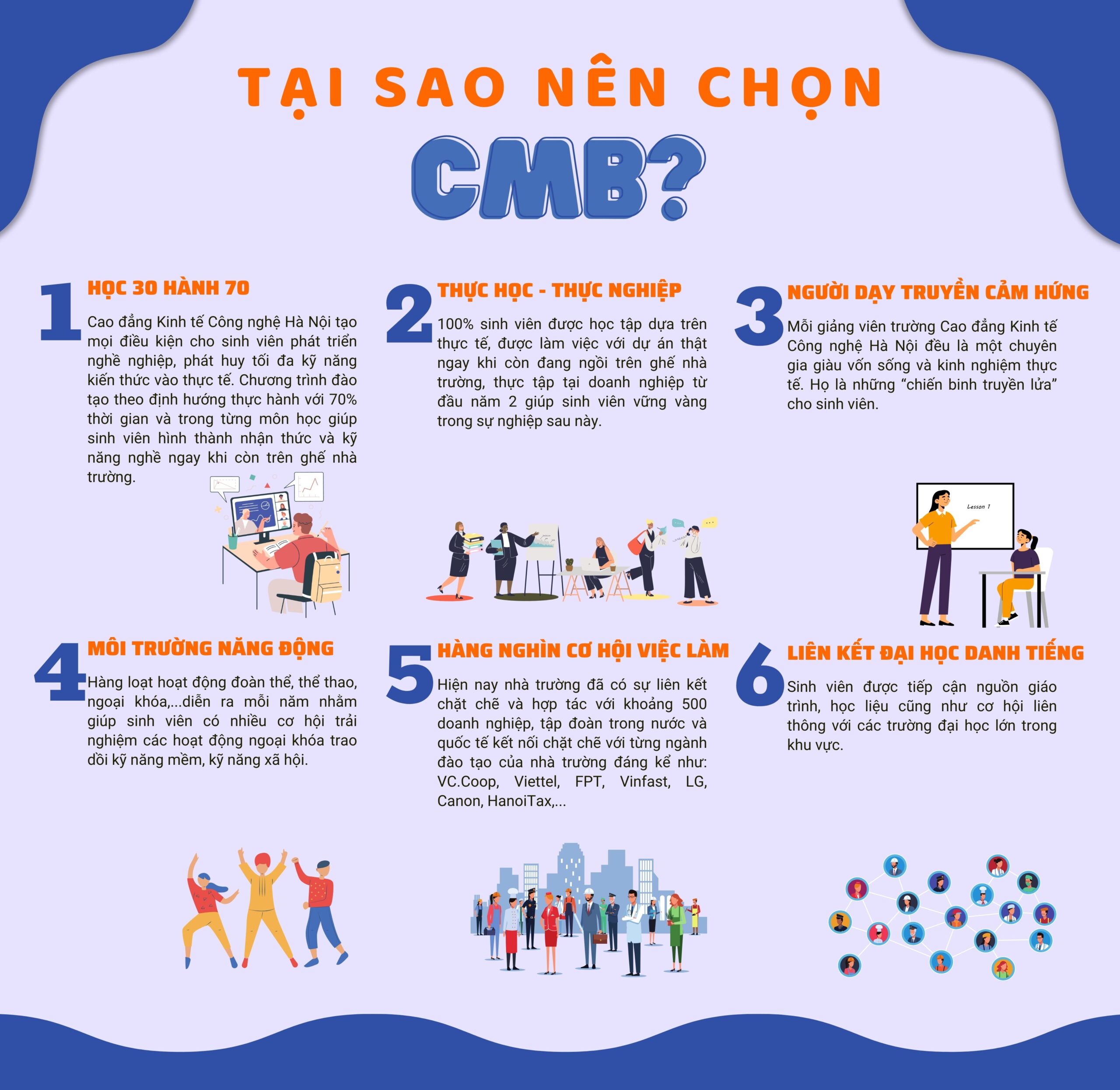 6 lý do chọn Cao đẳng Quản lý và Kinh doanh Hà Nội