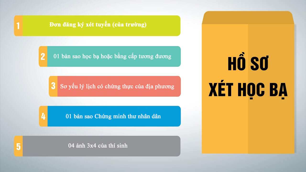 Hồ sơ xét học bạ Hồ sơ xét học bạ